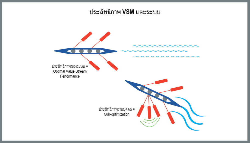 การวิเคราะห์การเสื่อมสภาพของเครื่องมือโดยรวมที่มองไปไกลกว่าการตัดเฉือน